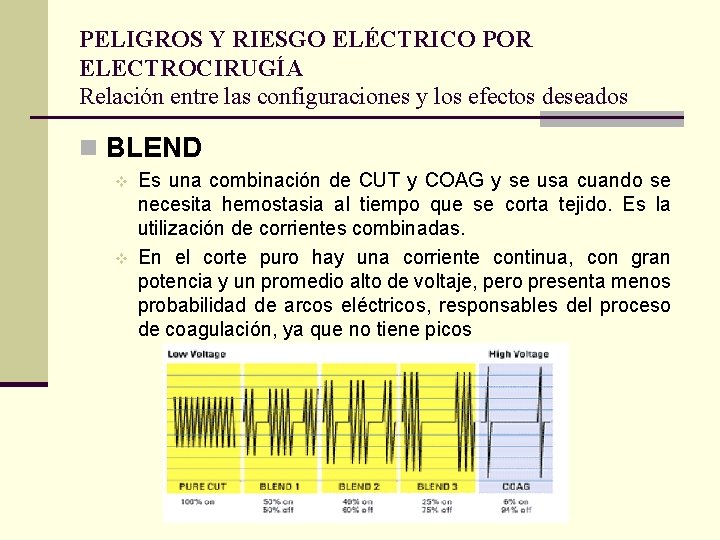 PELIGROS Y RIESGO ELÉCTRICO POR ELECTROCIRUGÍA Relación entre las configuraciones y los efectos deseados