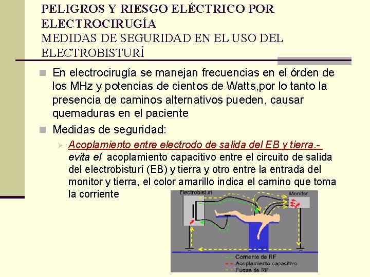 PELIGROS Y RIESGO ELÉCTRICO POR ELECTROCIRUGÍA MEDIDAS DE SEGURIDAD EN EL USO DEL ELECTROBISTURÍ