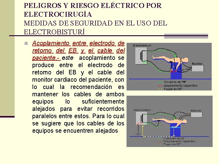 PELIGROS Y RIESGO ELÉCTRICO POR ELECTROCIRUGÍA MEDIDAS DE SEGURIDAD EN EL USO DEL ELECTROBISTURÍ