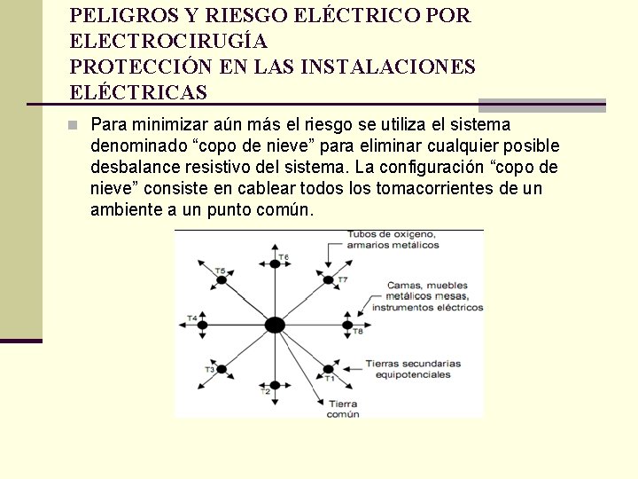 PELIGROS Y RIESGO ELÉCTRICO POR ELECTROCIRUGÍA PROTECCIÓN EN LAS INSTALACIONES ELÉCTRICAS n Para minimizar