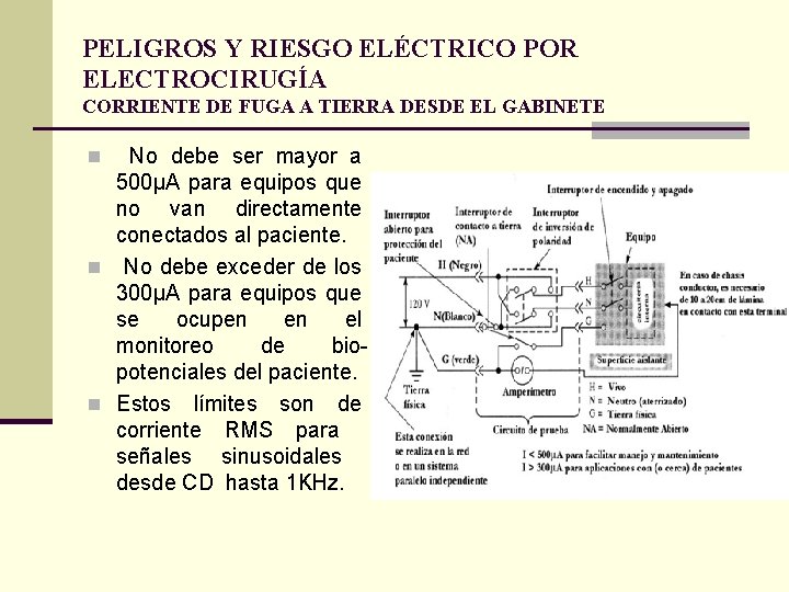 PELIGROS Y RIESGO ELÉCTRICO POR ELECTROCIRUGÍA CORRIENTE DE FUGA A TIERRA DESDE EL GABINETE