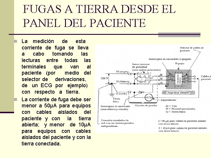 FUGAS A TIERRA DESDE EL PANEL DEL PACIENTE n La medición de esta corriente