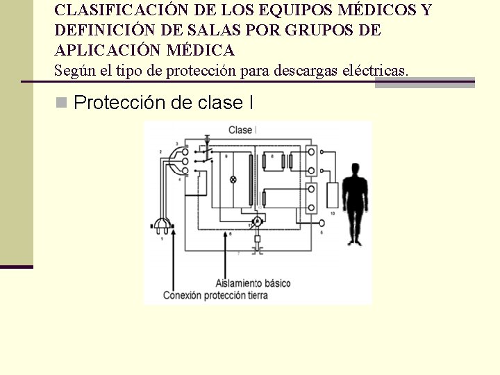 CLASIFICACIÓN DE LOS EQUIPOS MÉDICOS Y DEFINICIÓN DE SALAS POR GRUPOS DE APLICACIÓN MÉDICA