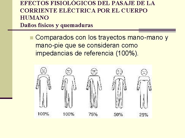 EFECTOS FISIOLÓGICOS DEL PASAJE DE LA CORRIENTE ELÉCTRICA POR EL CUERPO HUMANO Daños físicos