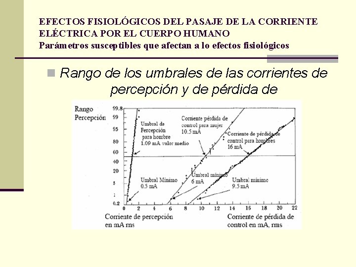 EFECTOS FISIOLÓGICOS DEL PASAJE DE LA CORRIENTE ELÉCTRICA POR EL CUERPO HUMANO Parámetros susceptibles