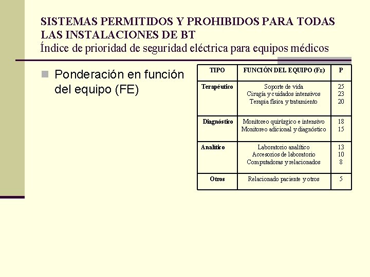 SISTEMAS PERMITIDOS Y PROHIBIDOS PARA TODAS LAS INSTALACIONES DE BT Índice de prioridad de