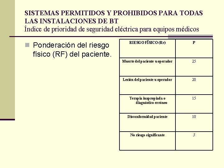 SISTEMAS PERMITIDOS Y PROHIBIDOS PARA TODAS LAS INSTALACIONES DE BT Índice de prioridad de