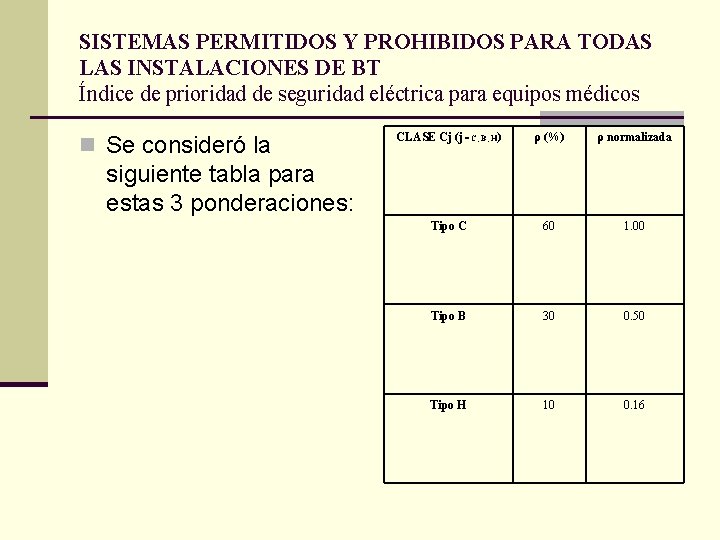 SISTEMAS PERMITIDOS Y PROHIBIDOS PARA TODAS LAS INSTALACIONES DE BT Índice de prioridad de