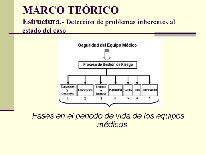 MARCO TEÓRICO Estructura. - Detección de problemas inherentes al estado del caso Fases en