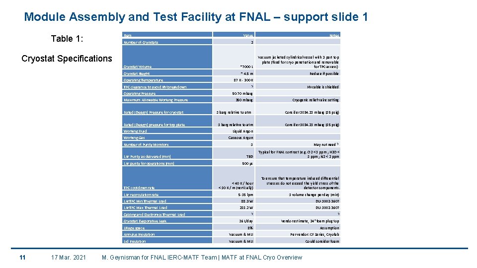 Module Assembly and Test Facility at FNAL – support slide 1 Item Table 1: