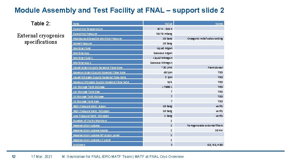 Module Assembly and Test Facility at FNAL – support slide 2 Table 2: Item