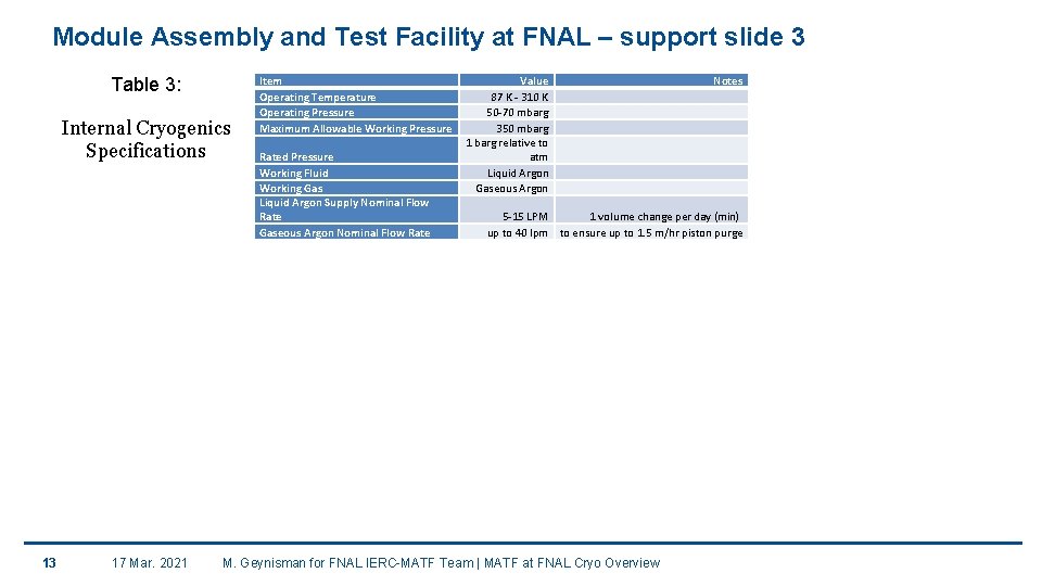 Module Assembly and Test Facility at FNAL – support slide 3 Table 3: Internal