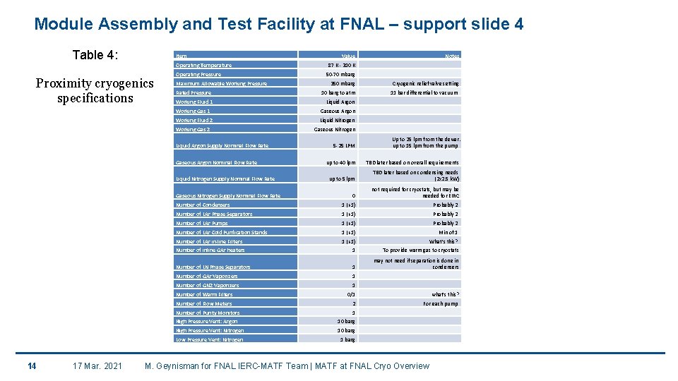 Module Assembly and Test Facility at FNAL – support slide 4 Table 4: Item