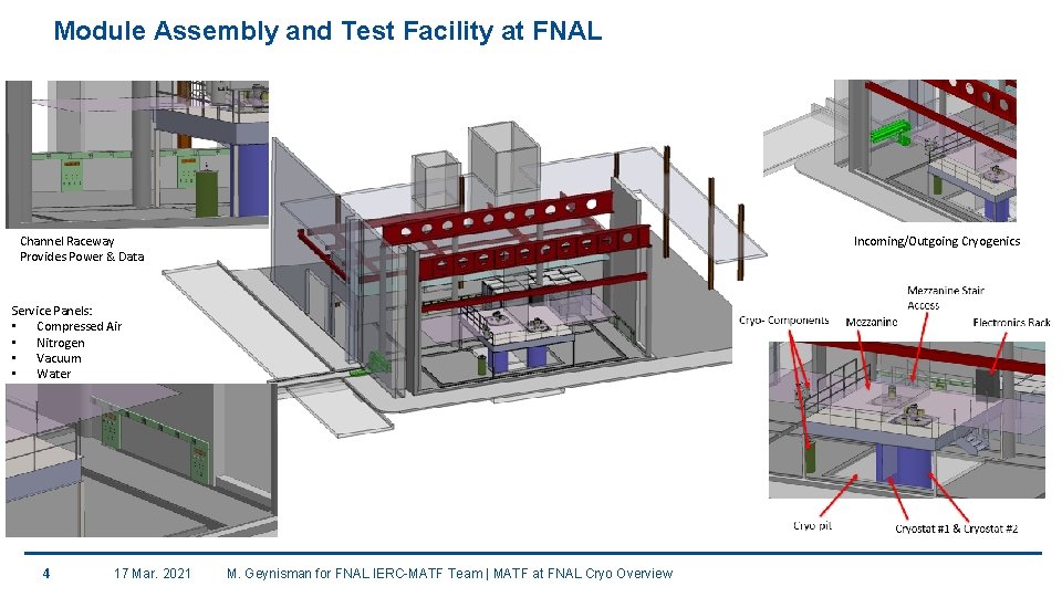 Module Assembly and Test Facility at FNAL Incoming/Outgoing Cryogenics Channel Raceway Provides Power &