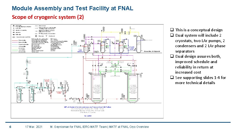 Module Assembly and Test Facility at FNAL Scope of cryogenic system (2) q This