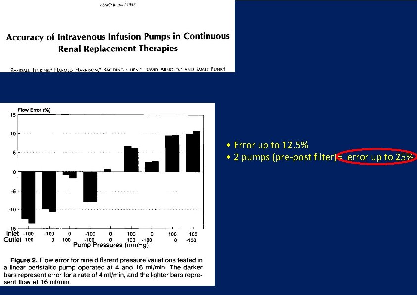  • Error up to 12. 5% • 2 pumps (pre-post filter)= error up