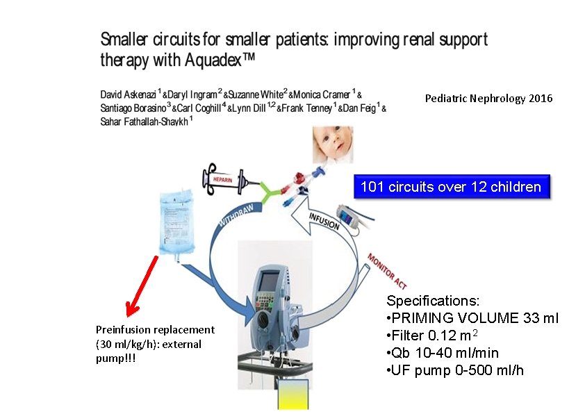 Pediatric Nephrology 2016 101 circuits over 12 children Preinfusion replacement (30 ml/kg/h): external pump!!!