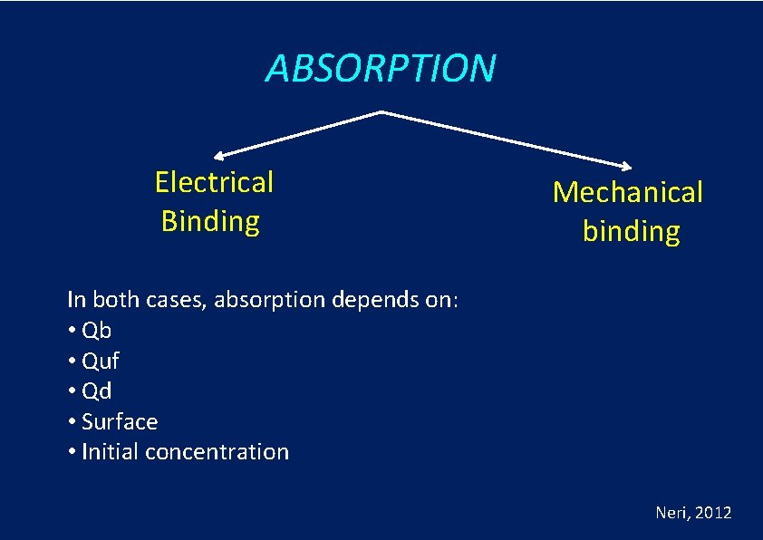 ABSORPTION Electrical Binding Mechanical binding In both cases, absorption depends on: • Qb •