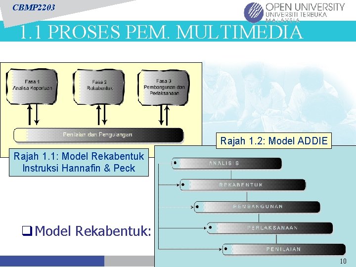 CBMP 2203 1. 1 PROSES PEM. MULTIMEDIA Rajah 1. 2: Model ADDIE Rajah 1.