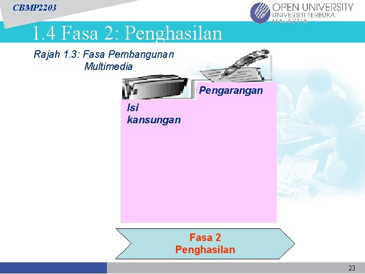 CBMP 2203 1. 4 Fasa 2: Penghasilan Rajah 1. 3: Fasa Pembangunan Multimedia Pengarangan