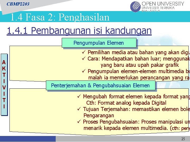 CBMP 2203 1. 4 Fasa 2: Penghasilan 1. 4. 1 Pembangunan isi kandungan Pengumpulan