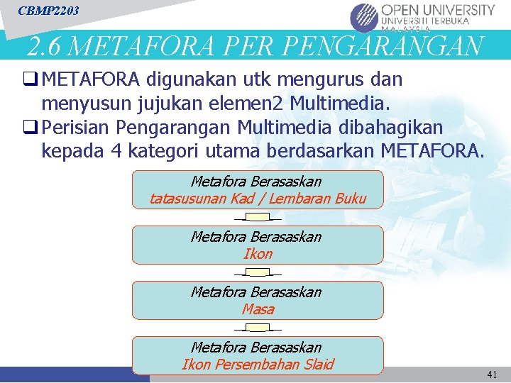 CBMP 2203 2. 6 METAFORA PER PENGARANGAN q METAFORA digunakan utk mengurus dan menyusun