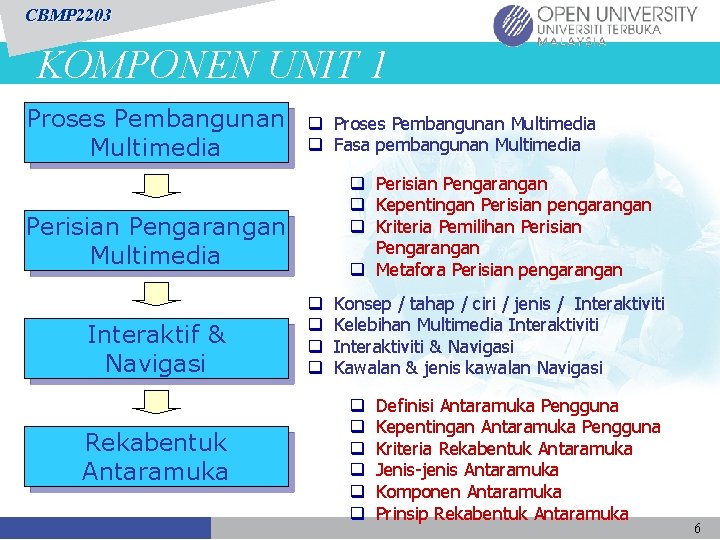 CBMP 2203 KOMPONEN UNIT 1 Proses Pembangunan Multimedia q Fasa pembangunan Multimedia q Perisian