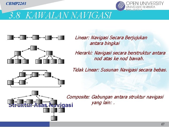 CBMP 2203 3. 8 KAWALAN NAVIGASI Linear: Navigasi Secara Berjujukan antara bingkai Hierarki: Navigasi