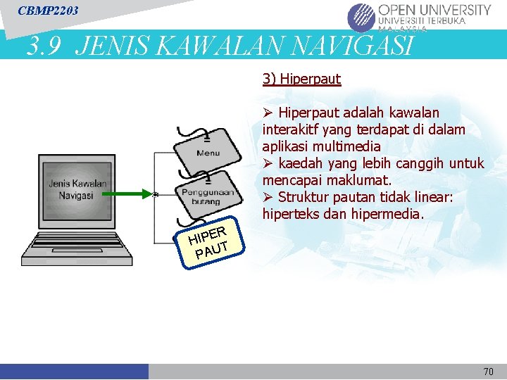 CBMP 2203 3. 9 JENIS KAWALAN NAVIGASI 3) Hiperpaut Ø Hiperpaut adalah kawalan interakitf