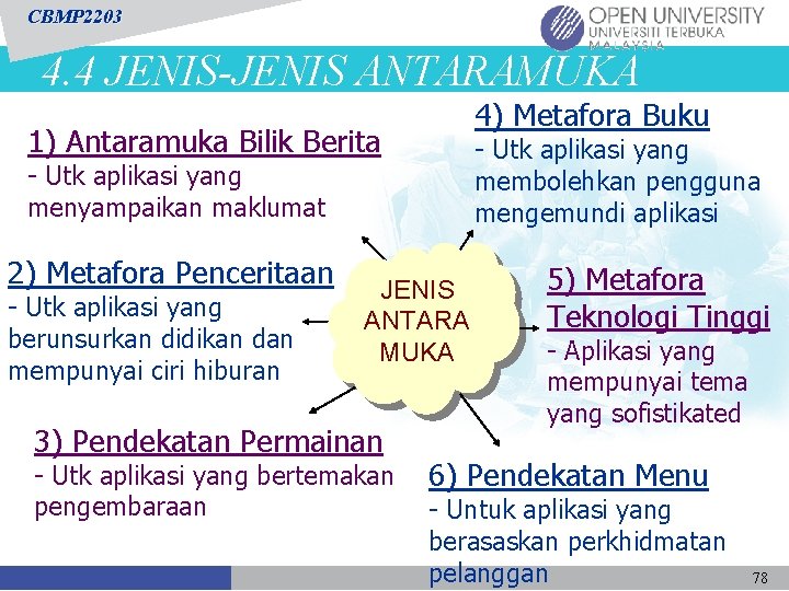 CBMP 2203 4. 4 JENIS-JENIS ANTARAMUKA 4) Metafora Buku 1) Antaramuka Bilik Berita -