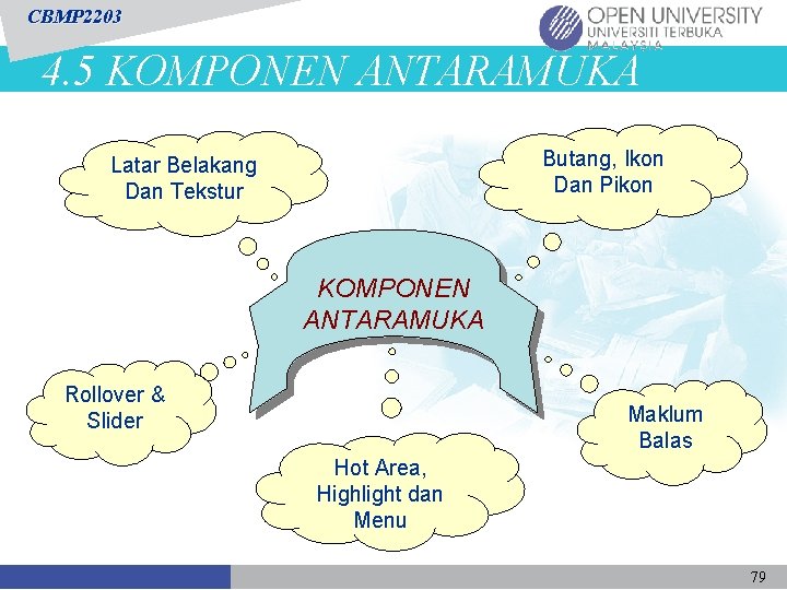 CBMP 2203 4. 5 KOMPONEN ANTARAMUKA Butang, Ikon Dan Pikon Latar Belakang Dan Tekstur