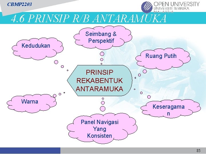 CBMP 2203 4. 6 PRINSIP R/B ANTARAMUKA Kedudukan Seimbang & Perspektif Ruang Putih PRINSIP