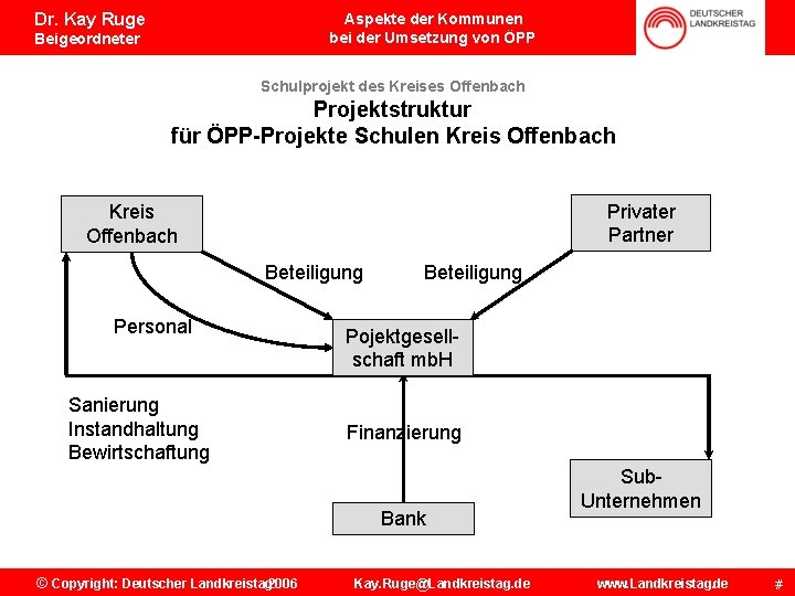 Dr. Kay Ruge Aspekte der Kommunen bei der Umsetzung von ÖPP Beigeordneter Schulprojekt des