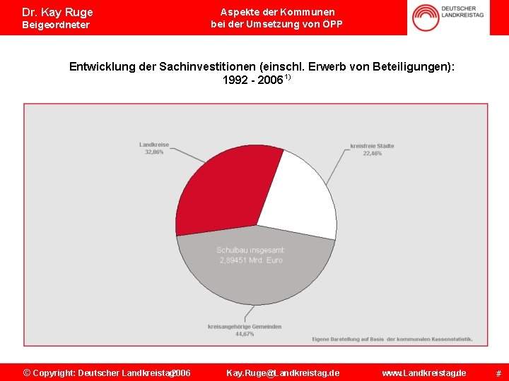 Dr. Kay Ruge Beigeordneter Aspekte der Kommunen bei der Umsetzung von ÖPP Entwicklung der