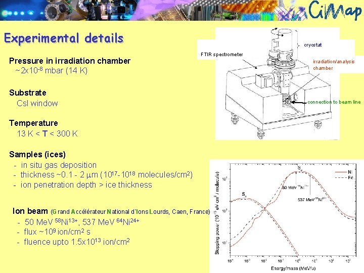 Experimental details Pressure in irradiation chamber ~2 x 10 -8 mbar (14 K) cryostat