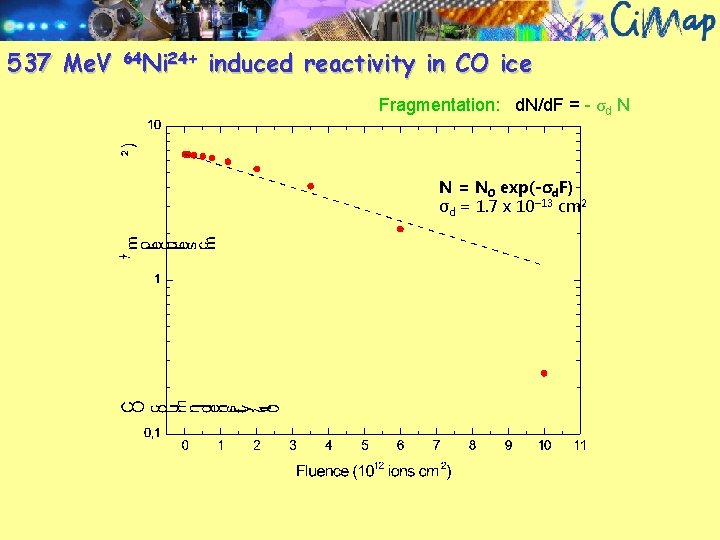 537 Me. V 64 Ni 24+ induced reactivity in CO ice Fragmentation: d. N/d.