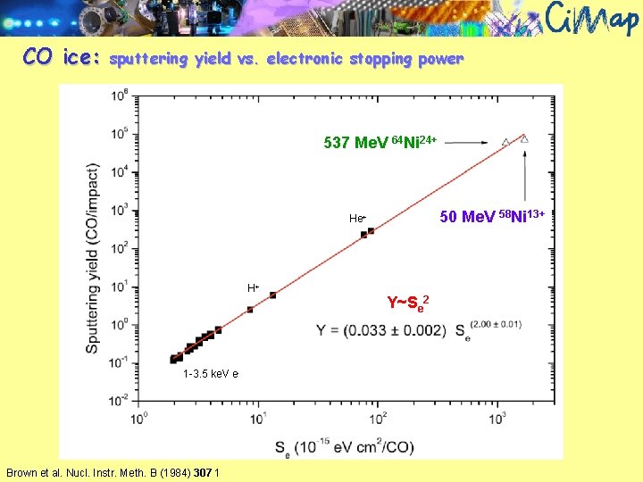 CO ice: sputtering yield vs. electronic stopping power 537 Me. V 64 Ni 24+