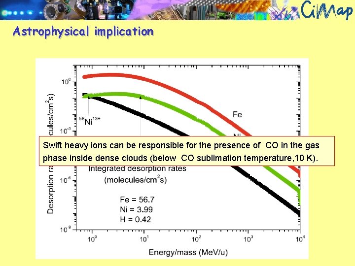 Astrophysical implication Swift heavy ions can be responsible for the presence of CO in