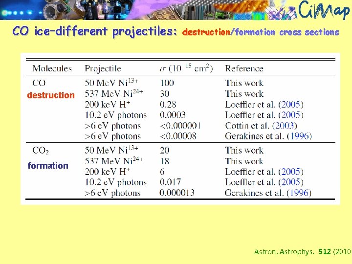 CO ice–different projectiles: destruction/formation cross sections destruction formation Astron. Astrophys. 512 (2010) 