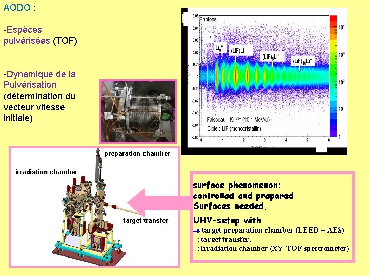 AODO : -Espèces pulvérisées (TOF) -Dynamique de la Pulvérisation (détermination du vecteur vitesse initiale)