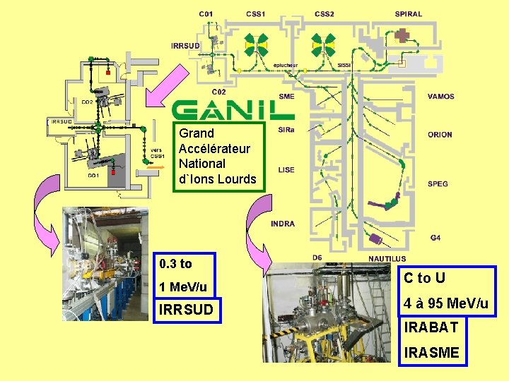Grand Accélérateur National d`Ions Lourds 0. 3 to 1 Me. V/u IRRSUD C to