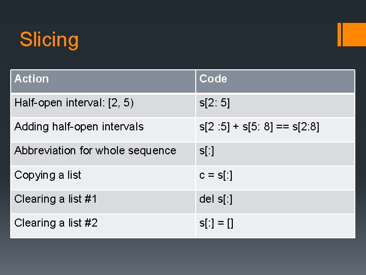 Slicing Action Code Half-open interval: [2, 5) s[2: 5] Adding half-open intervals s[2 :
