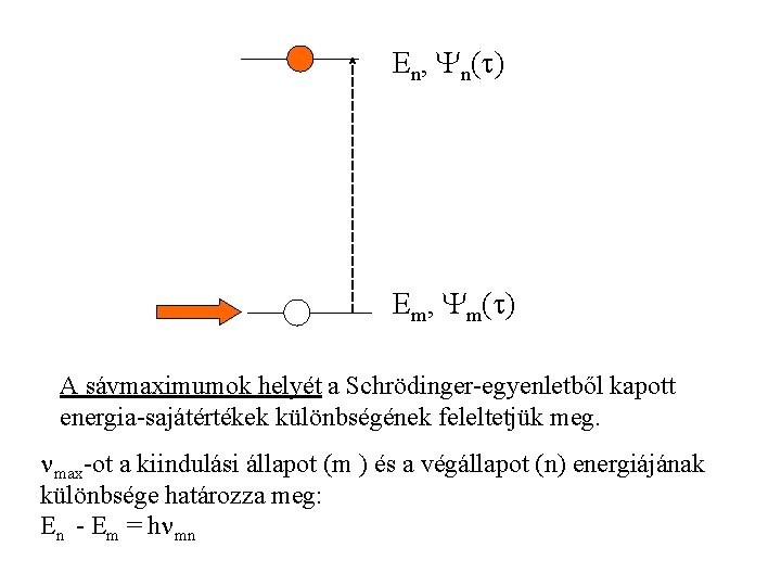 En, n( ) Em, m( ) A sávmaximumok helyét a Schrödinger-egyenletből kapott energia-sajátértékek különbségének