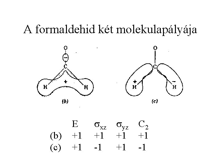 A formaldehid két molekulapályája (b) (c) E +1 +1 xz +1 -1 yz +1