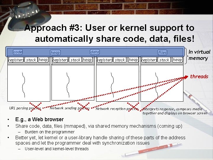 Approach #3: User or kernel support to automatically share code, data, files! code registers