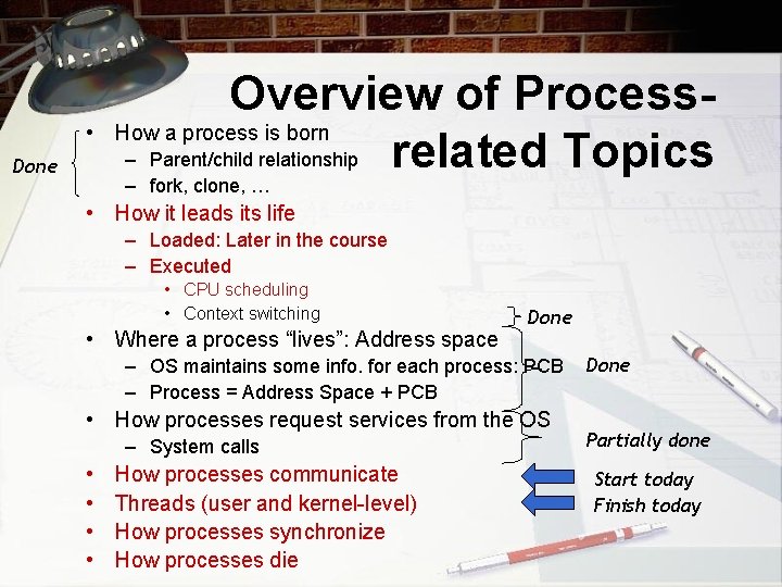  • Done Overview of Process. How a process is born – Parent/child relationship