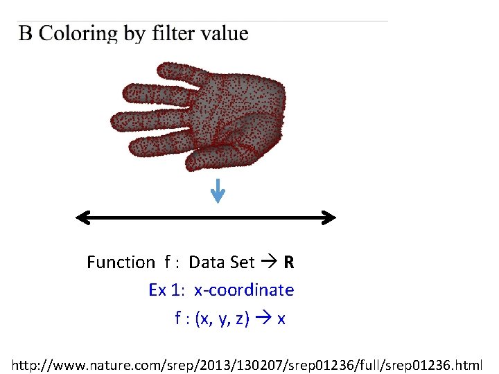 Function f : Data Set R Ex 1: x-coordinate f : (x, y, z) Function f : Data Set R Ex 1: x-coordinate f : (x, y, z)