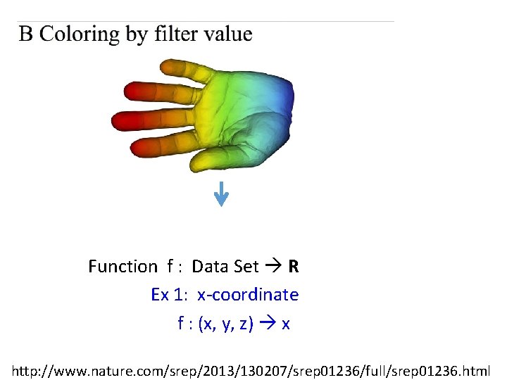 Function f : Data Set R Ex 1: x-coordinate f : (x, y, z) Function f : Data Set R Ex 1: x-coordinate f : (x, y, z)