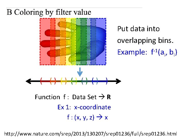Put data into overlapping bins. Example: f-1(ai, bi) ( () () () ) Function Put data into overlapping bins. Example: f-1(ai, bi) ( () () () ) Function