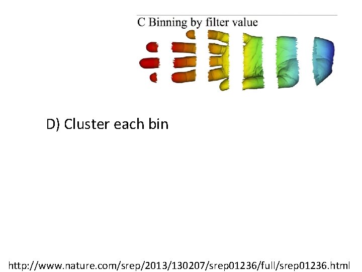 D) Cluster each bin http: //www. nature. com/srep/2013/130207/srep 01236/full/srep 01236. html D) Cluster each bin http: //www. nature. com/srep/2013/130207/srep 01236/full/srep 01236. html